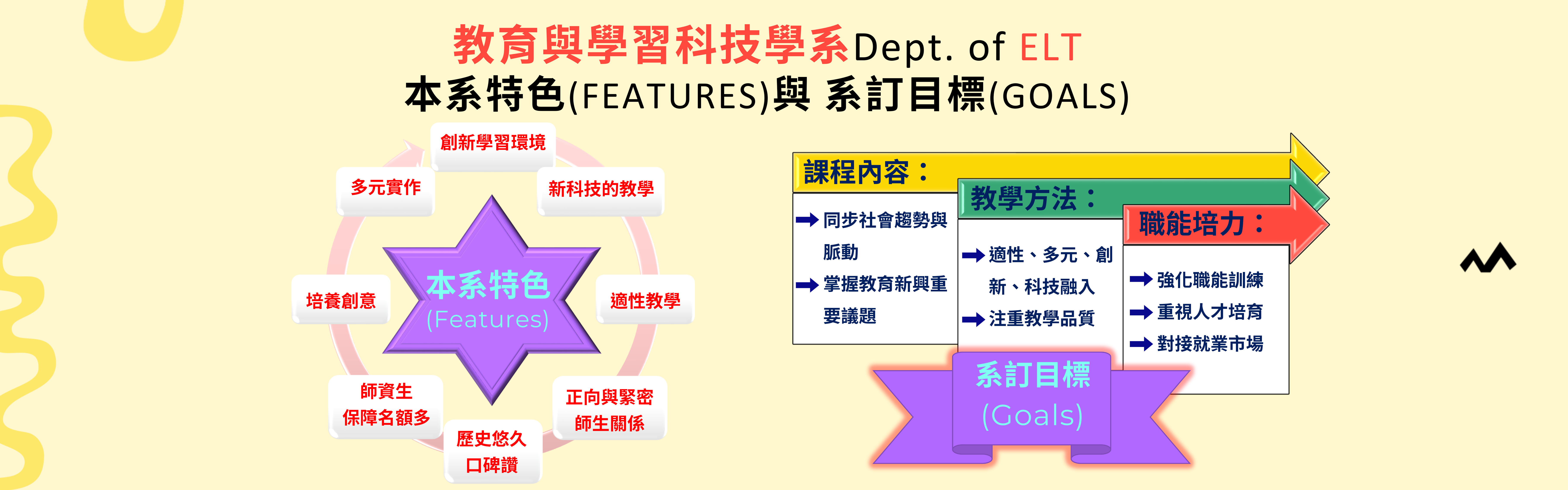 教育與學習科技學系