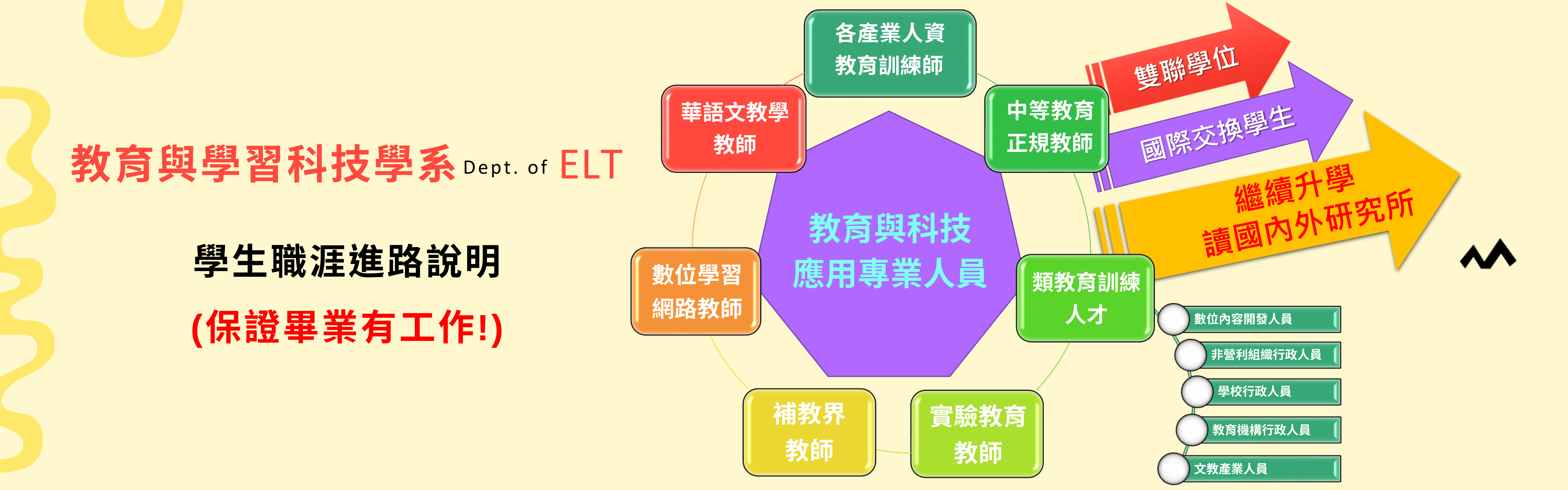 教育與學習科技學系